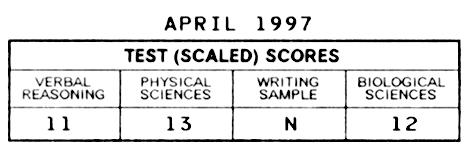 MCAT scores